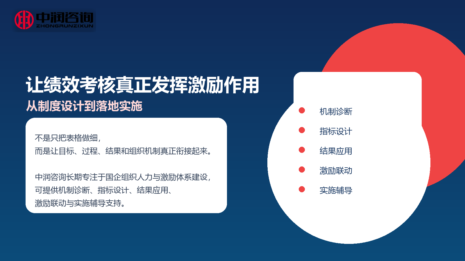 绩效激励机制落地
